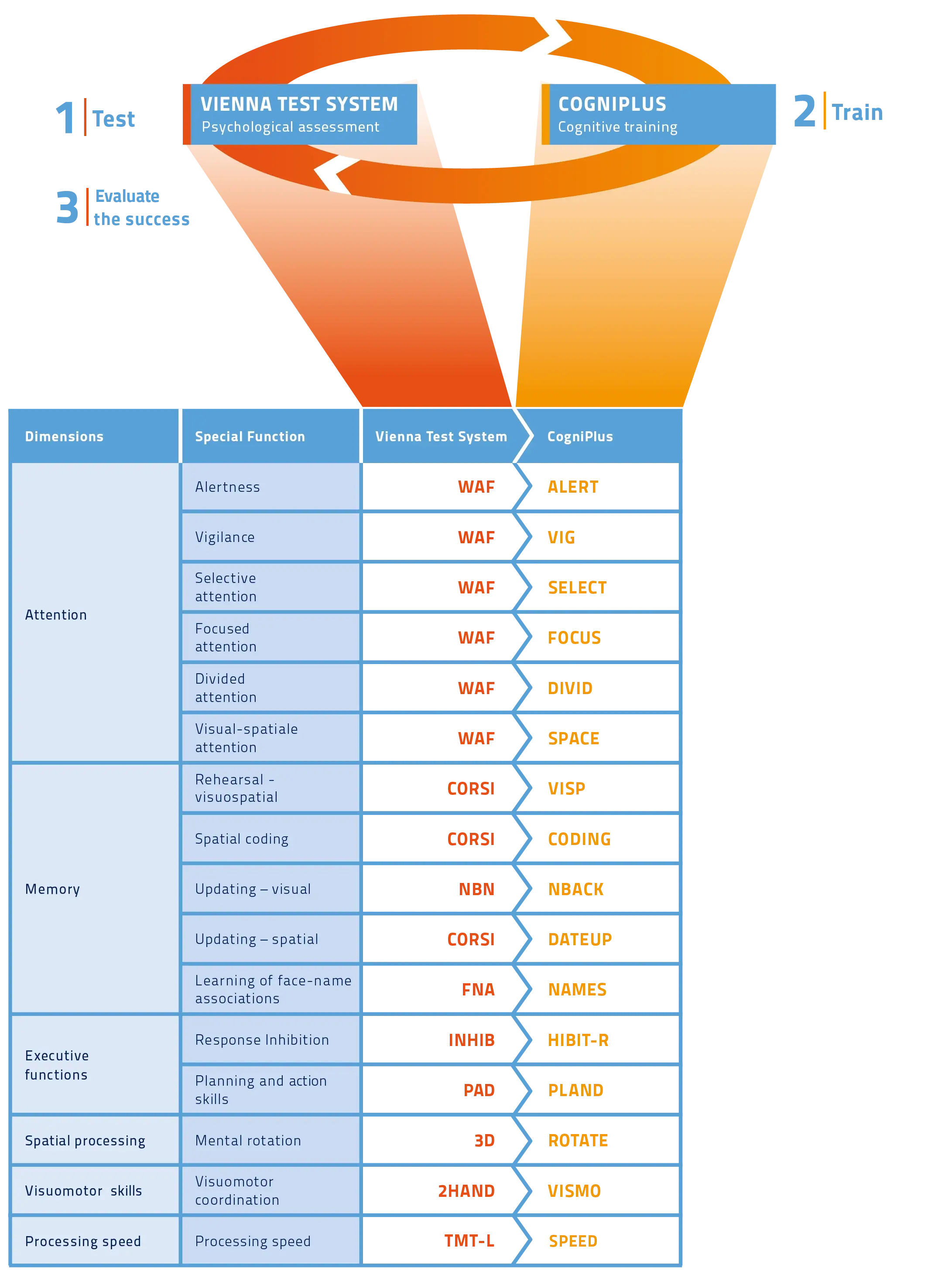 Casos de uso dos equipamentos Infoteste